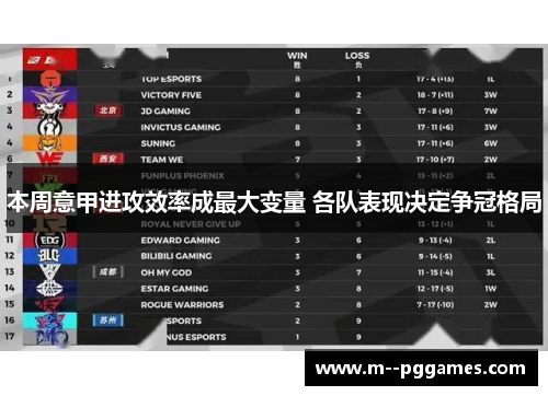 本周意甲进攻效率成最大变量 各队表现决定争冠格局 本周意甲进攻效率成最大变量 各队表现决定争冠格局