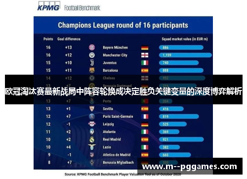 欧冠淘汰赛最新战局中阵容轮换成决定胜负关键变量的深度博弈解析 欧冠淘汰赛最新战局中阵容轮换成决定胜负关键变量的深度博弈解析