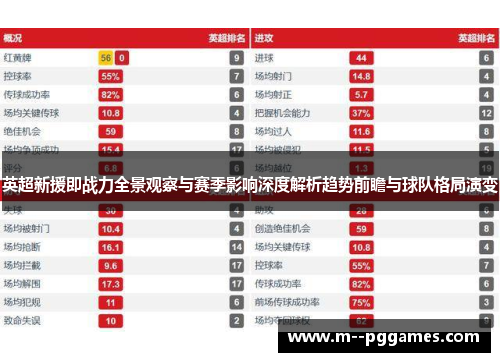 英超新援即战力全景观察与赛季影响深度解析趋势前瞻与球队格局演变 英超新援即战力全景观察与赛季影响深度解析趋势前瞻与球队格局演变
